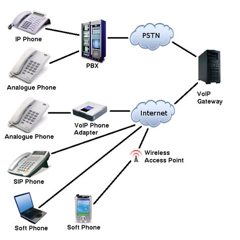 Telephone call through internet. Things To Know About Telephone call through internet. 